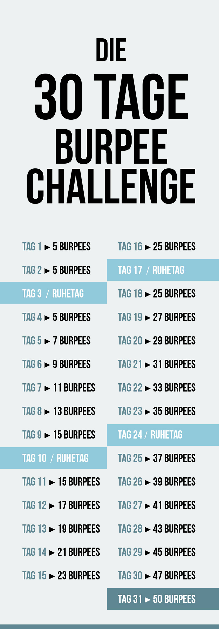 30 Tage Burpee Challenge Chart