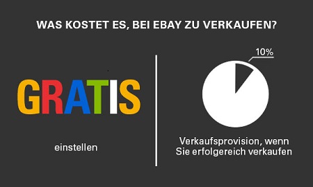 eBay gratis einstellen