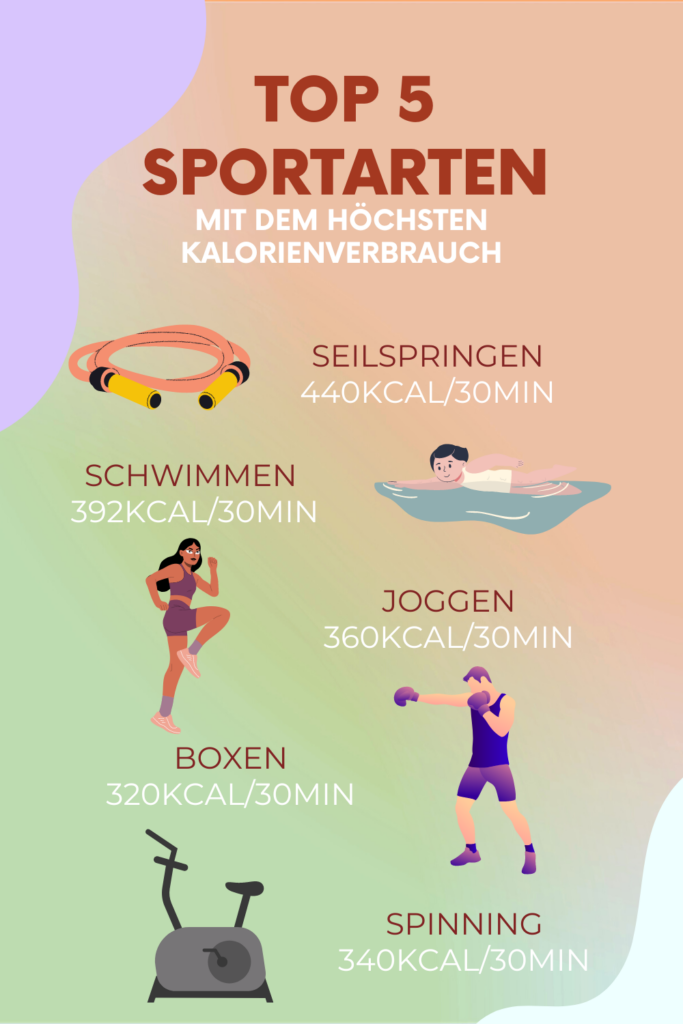 Top 5 Sportarten mit dem größten Kalorienverbrauch