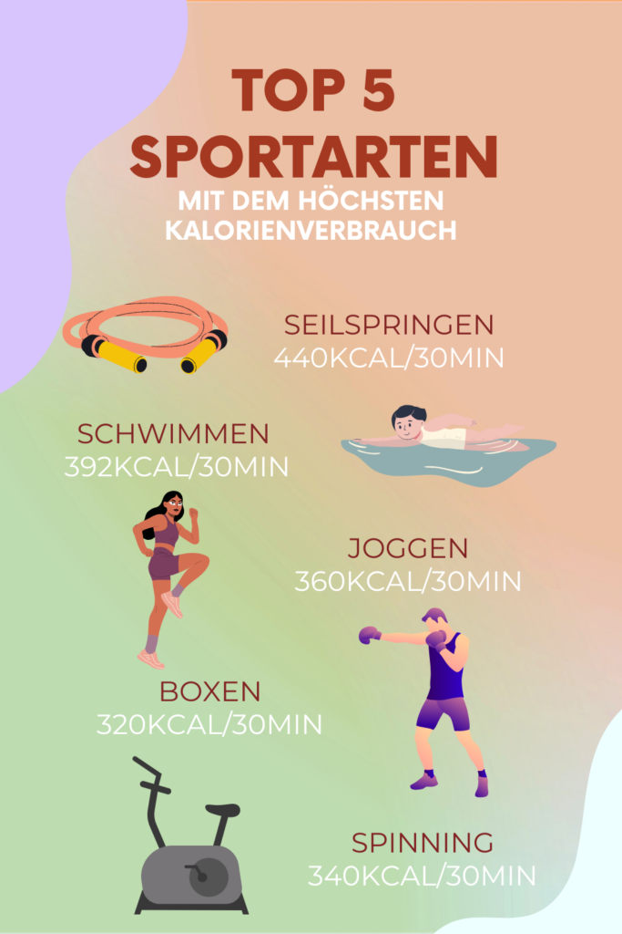 Diese 10 Übungen verbrennen mehr als Joggen