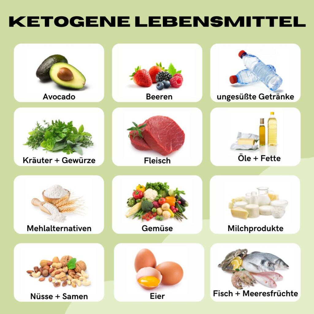 Ketogene Lebensmittel