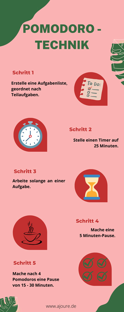 Pomodoro-Technik Infografik