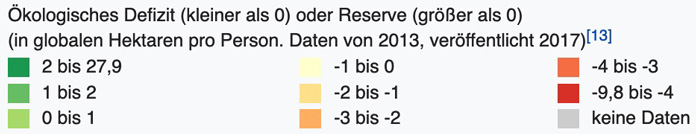 Ökologisches Defizit oder Reserve Legende