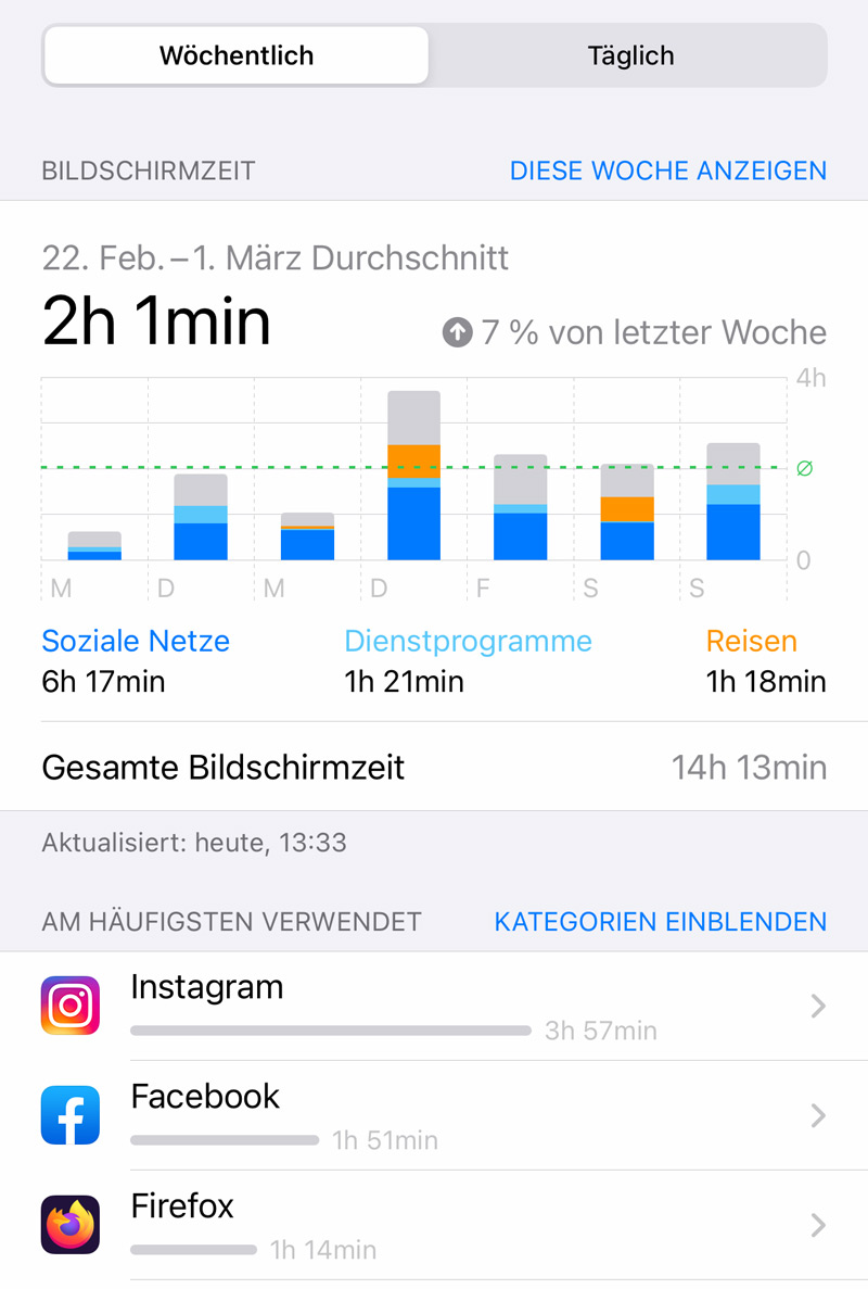 am häufigsten verwendete Apps