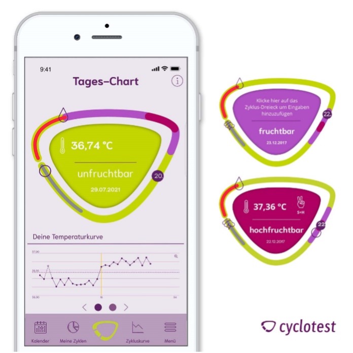 cyclotest mySense