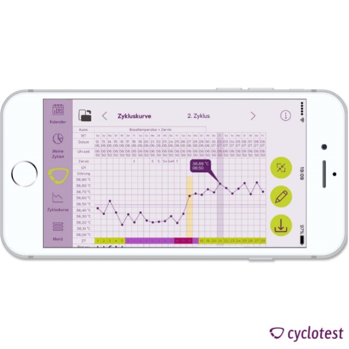 cyclotest mySense