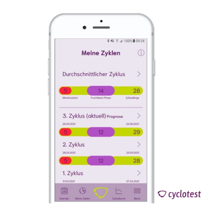 cyclotest mySense