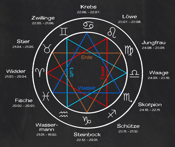 Sternzeichen Vier Elemente