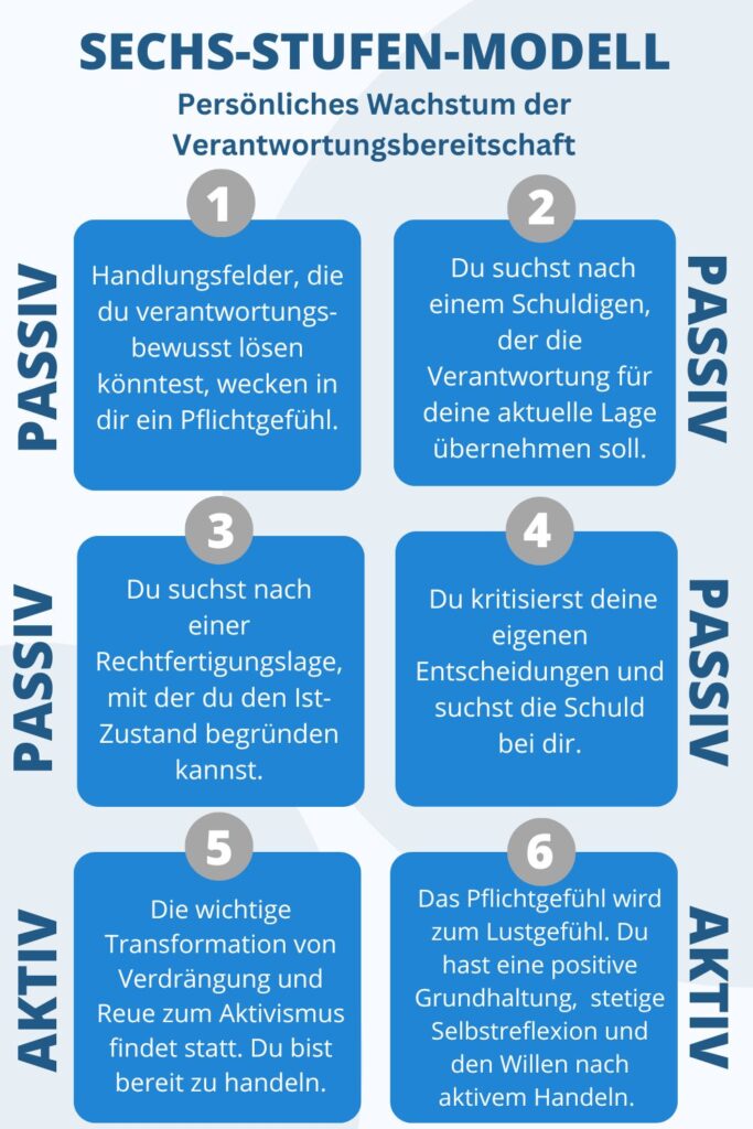 Persönliches Wachstum der Verantwortungsbereitschaf