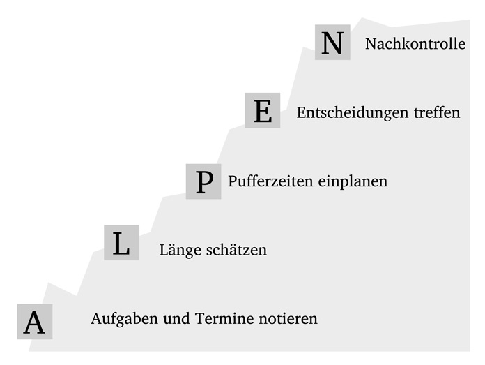 ALPEN-Methode Grafik