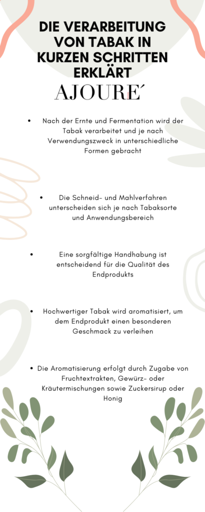 Infografik Tabakverarbeitung