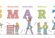 SMART-Methode