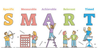 SMART-Methode
