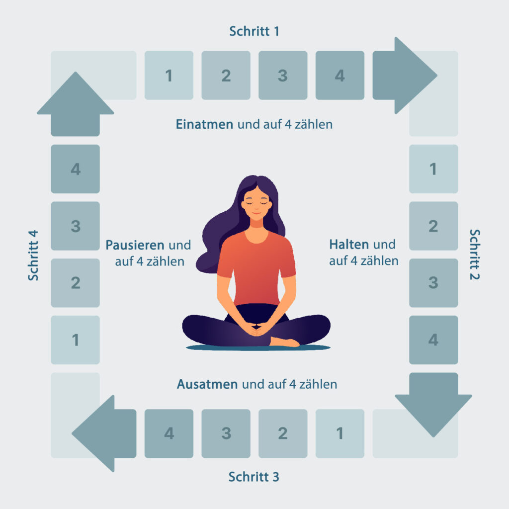 Box Breathing step by step