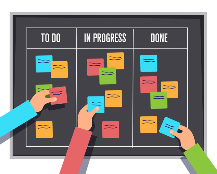 Kanban-Board