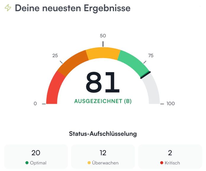 aescolab Energie-Score