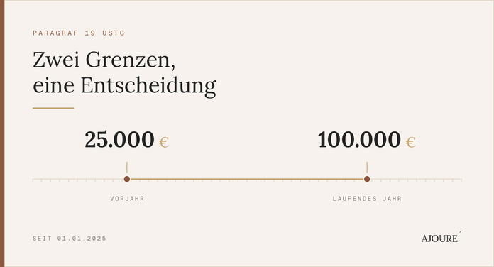 Grafik zur Kleinunternehmerregelung nach Paragraf 19 UStG mit den beiden Umsatzgrenzen 25.000 Euro für das Vorjahr und 100.000 Euro für das laufende Jahr
