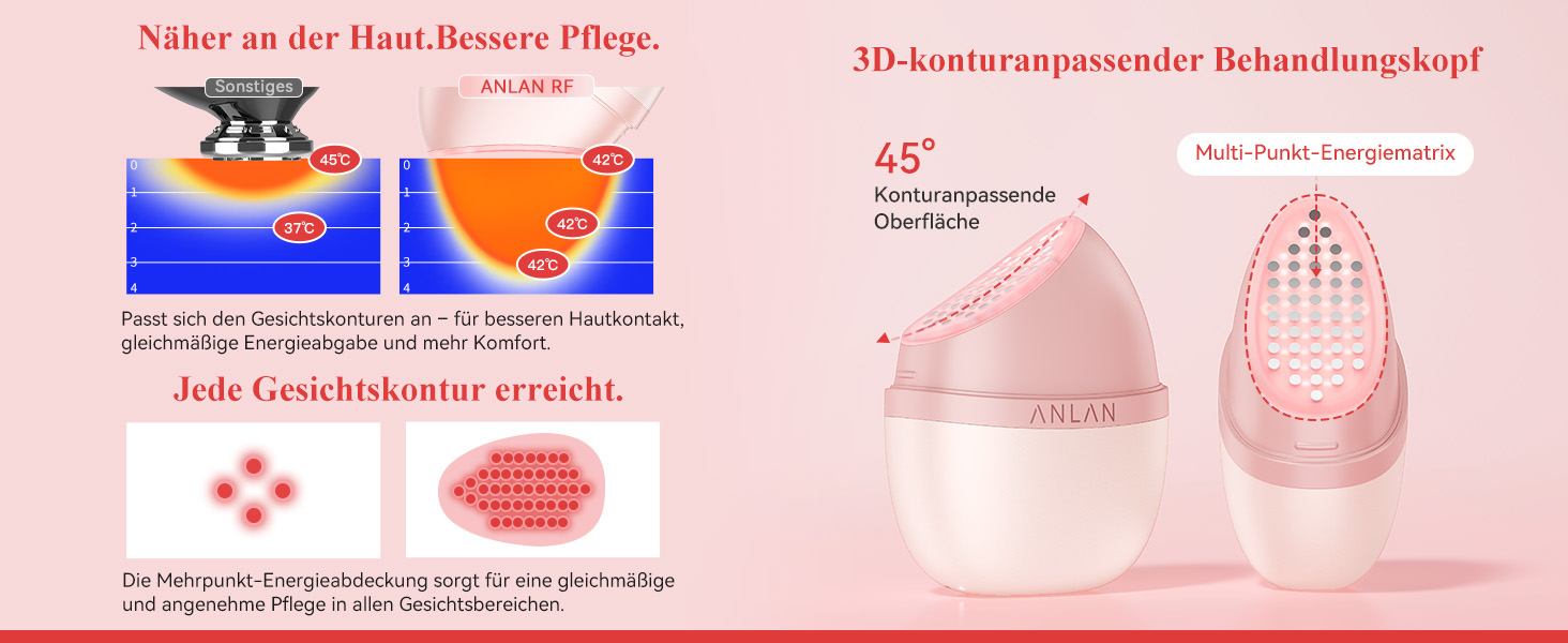 ANLAN Rose Lumi im Test: Was kann das Beauty-Device mit Pink Light, RF und HEPulse? 10 Multi-Punkt-Energiematrix